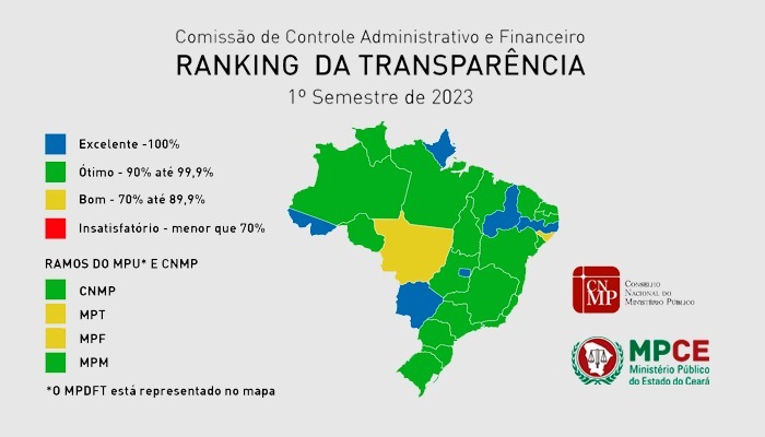 MPF divulga Ranking dos Portais da Transparência em Rondônia