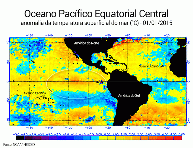 El Niño El Niño
