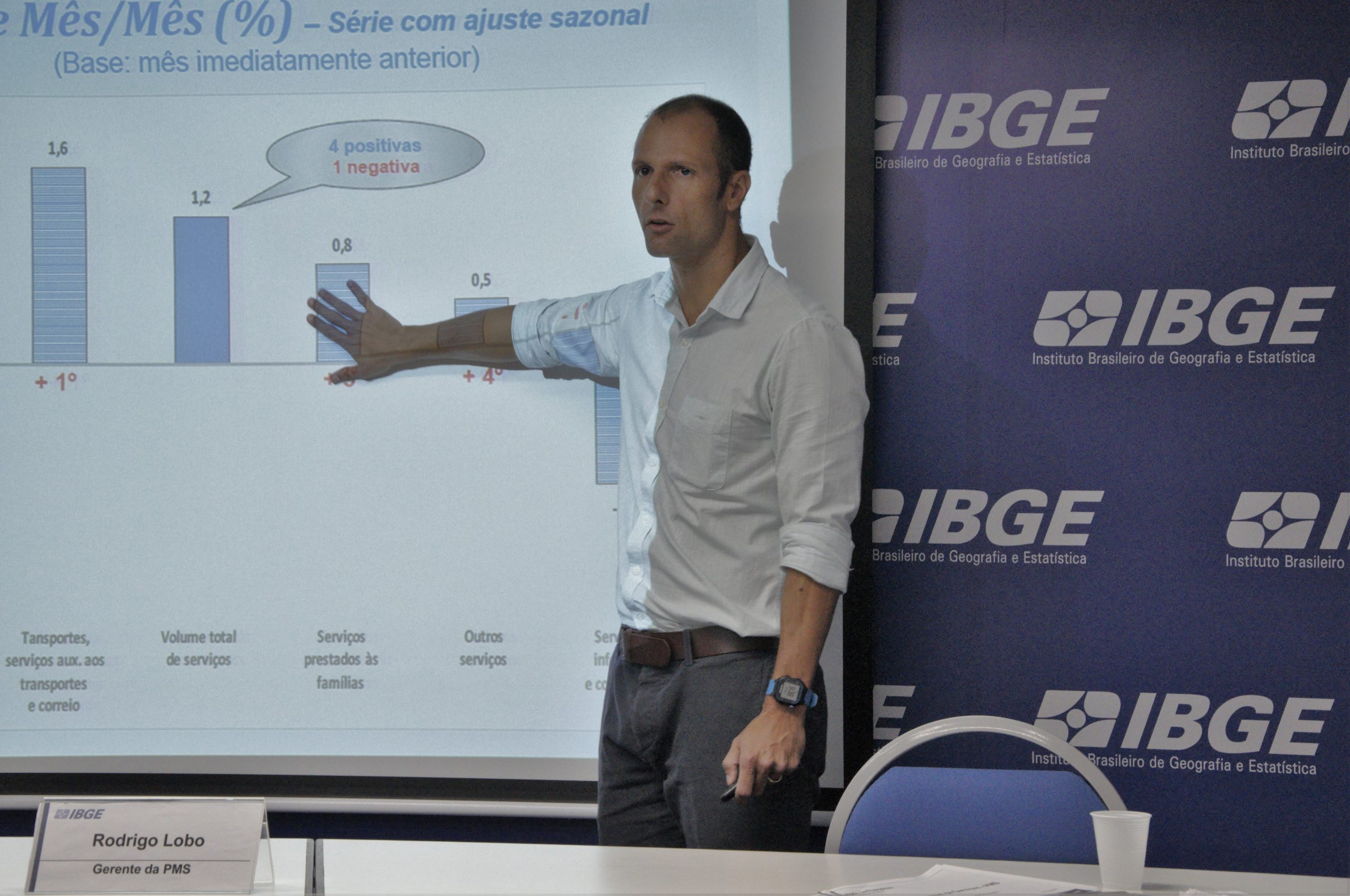 IBGE divulga crescimento de 1,1% do volume de serviços em outubro